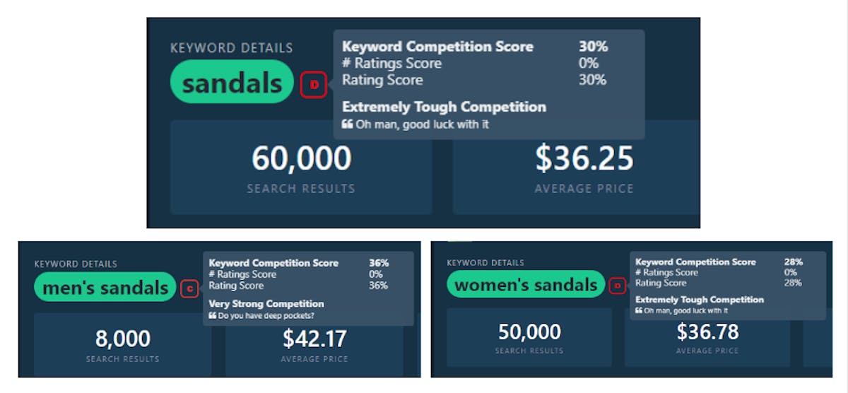 DataHawk Keyword Competitive score