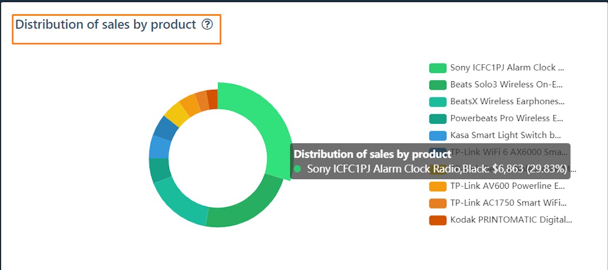 DataHawk Distribution of Sales by Product on Amazon