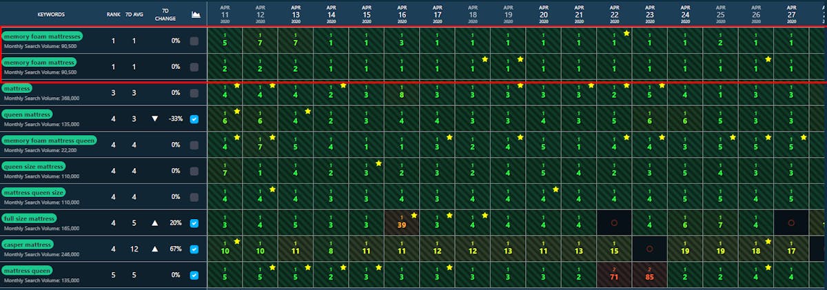 Leverage Keyword Rank Tracking with DataHawk
