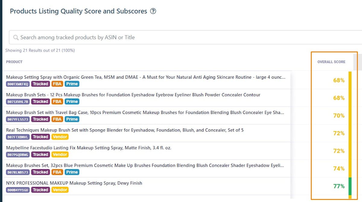 Amazon Listing Quality Score