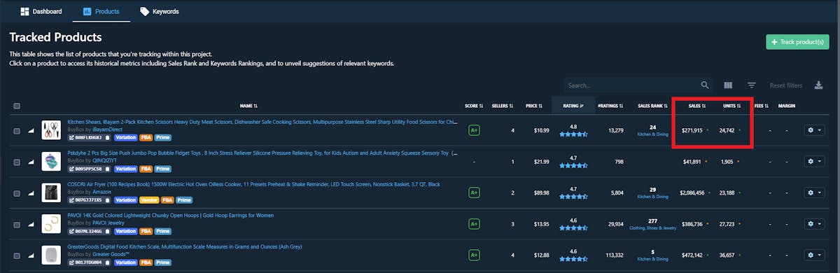 Tracked products in sales estimator tool