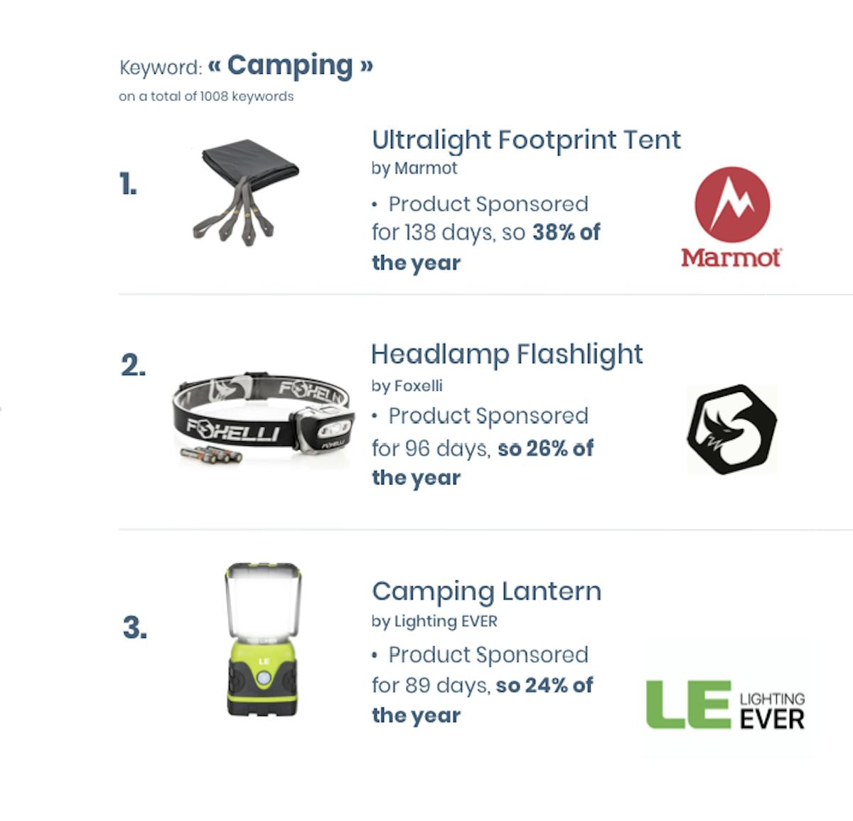 DataHawk BSR Study: Sports & Outdoor