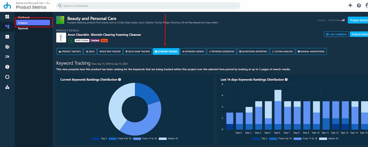 Amazon Keyword Tracking: Boost your Organic Performance and SEO