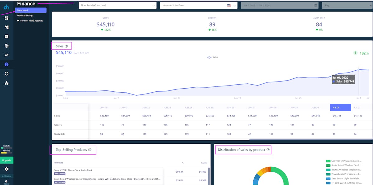 DataHawk's Finance Dashboard