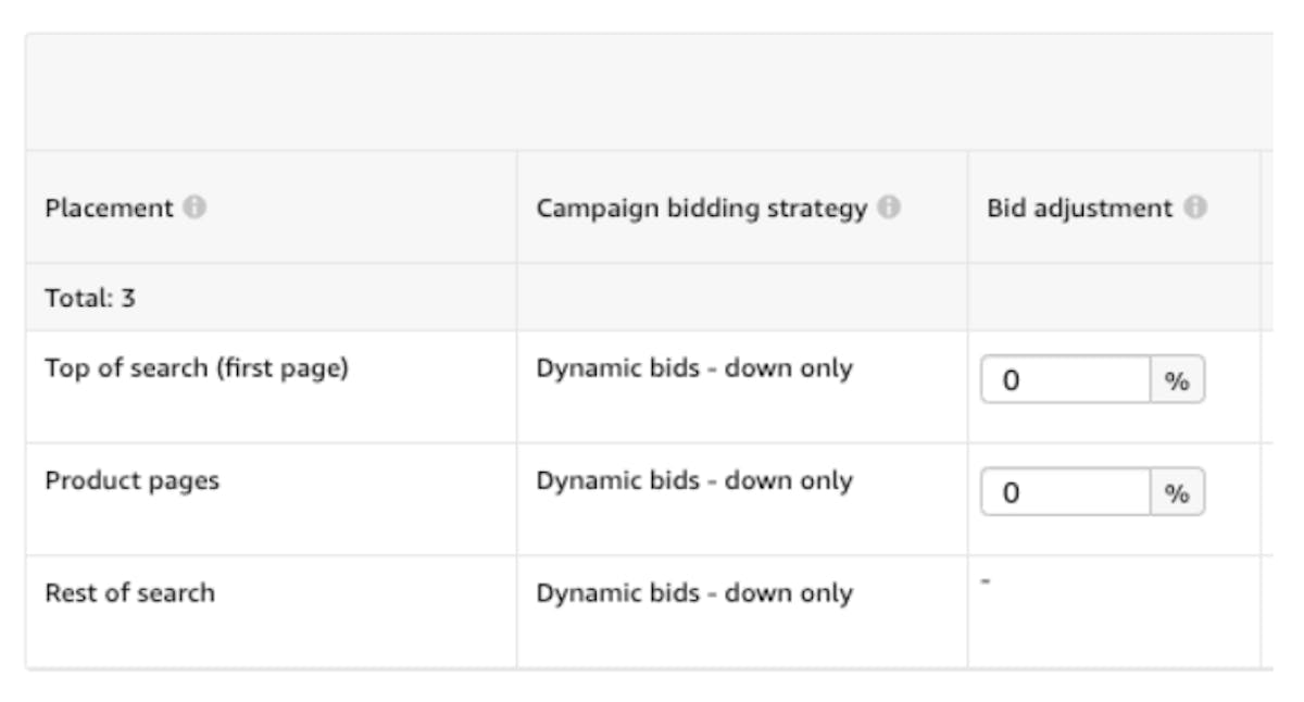 Amazon Campaign Bidding and Adjusting Bids by Placement