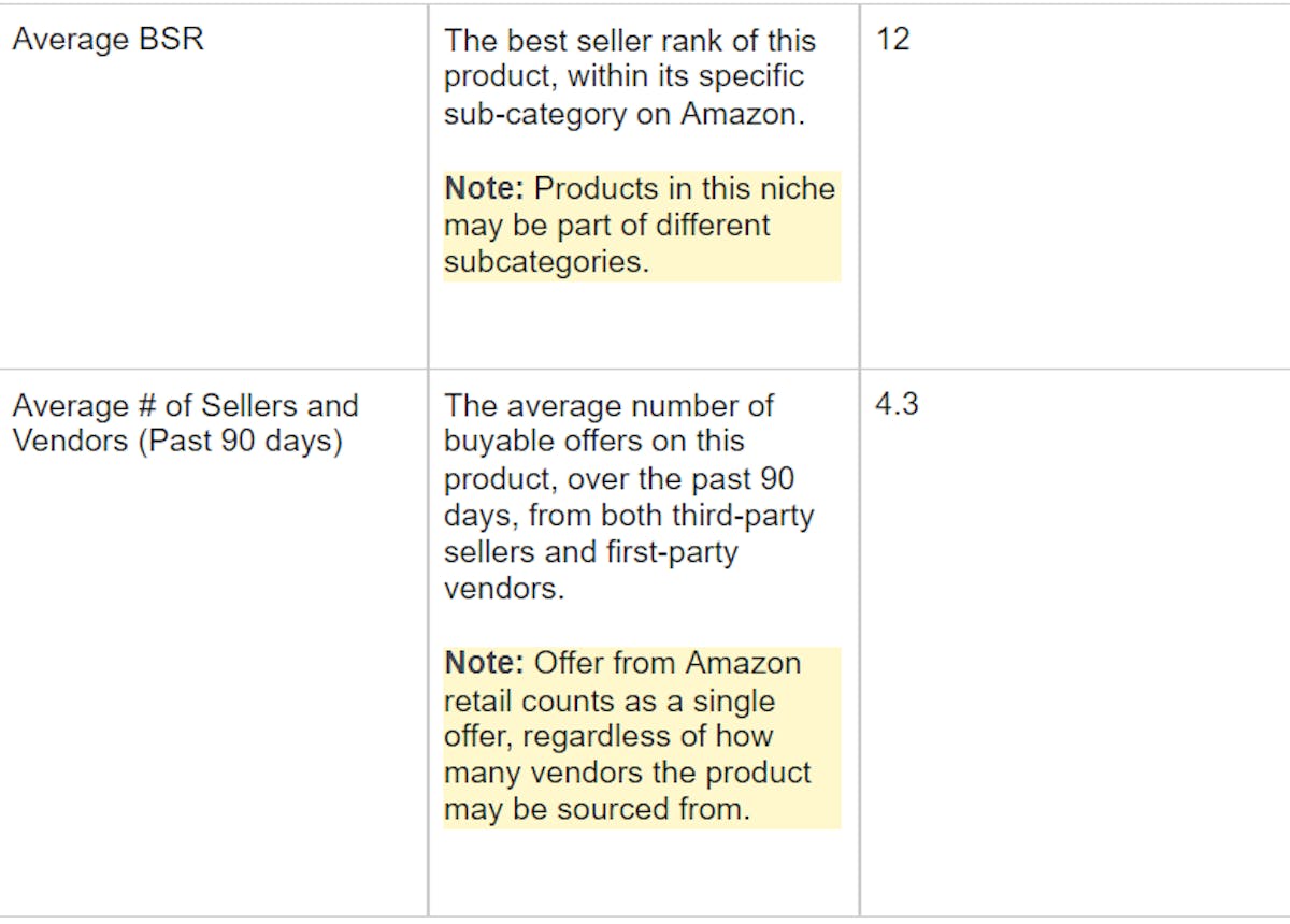 Amazon Opportunity Explorer- Niche data table chart