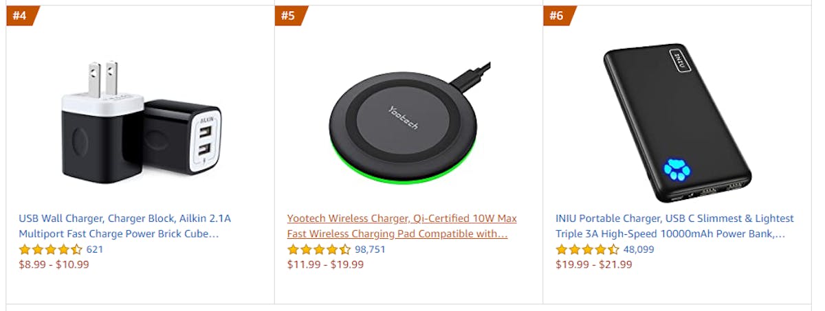 Amazon Sales Rank: Everything You Need To Know To Rank High In 2021