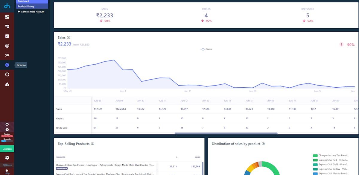 DataHawk Sales Chart