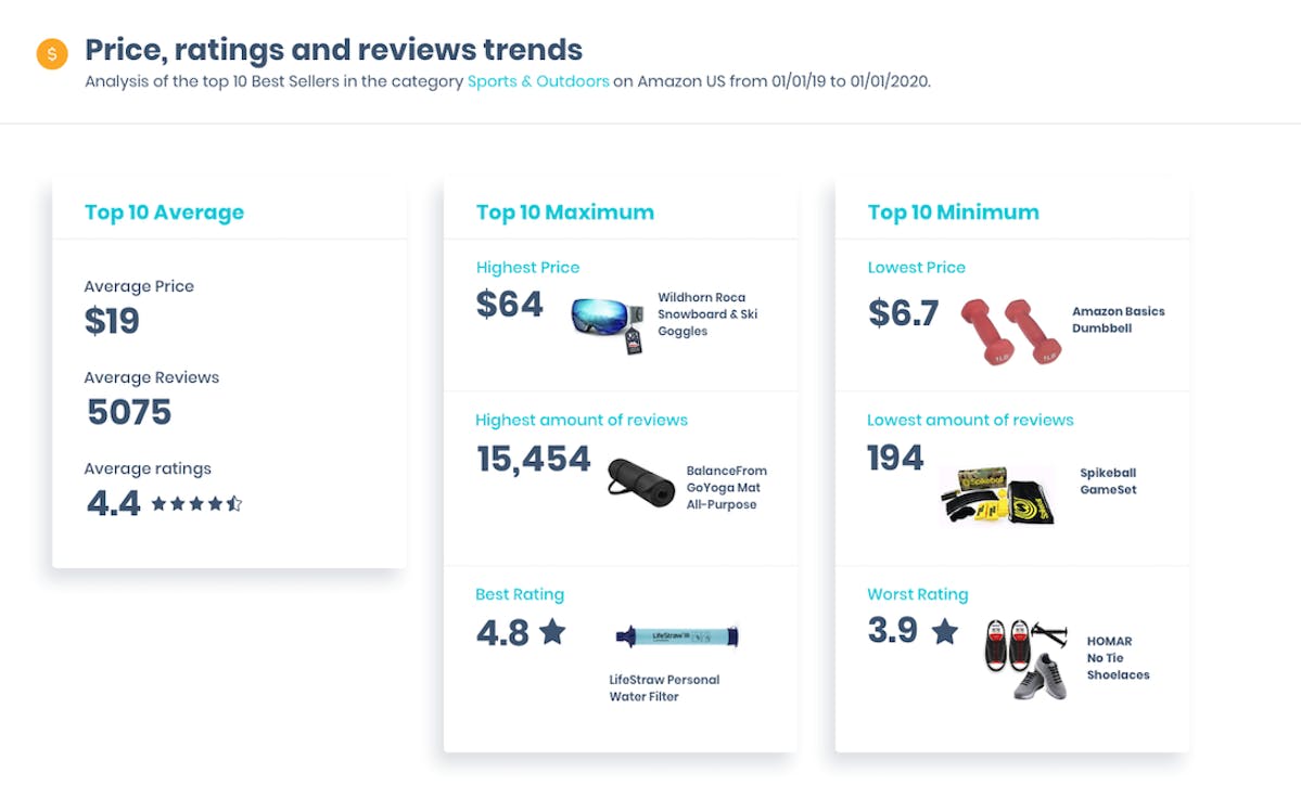 DataHawk BSR Study: Sports & Outdoor