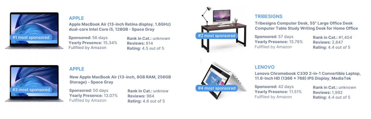 DataHawk BSR Study: Computers & Accessories