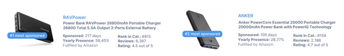 DataHawk BSR Study: Cell Phone & Accessories