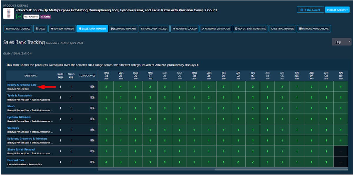 Identify your top competition on Amazon with DataHawk