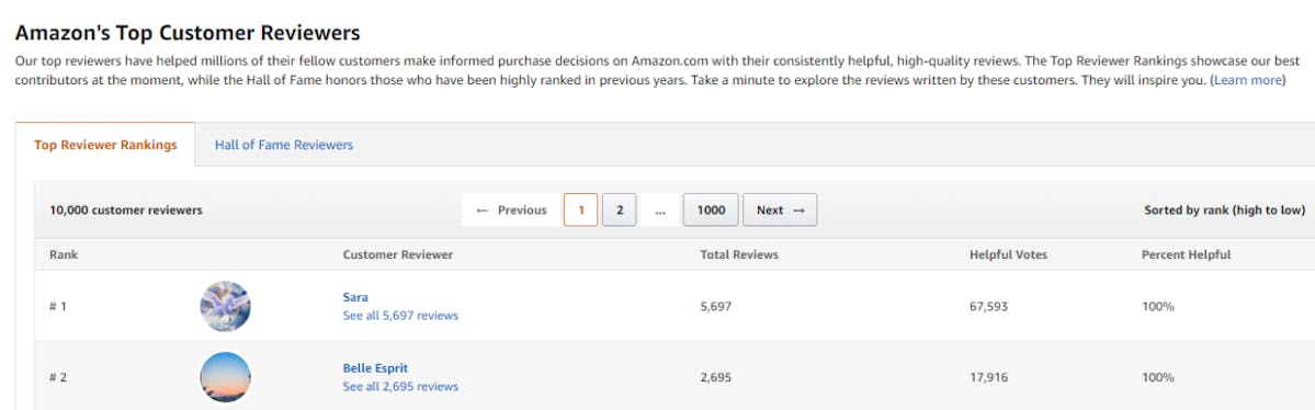 Amazon Vine Program