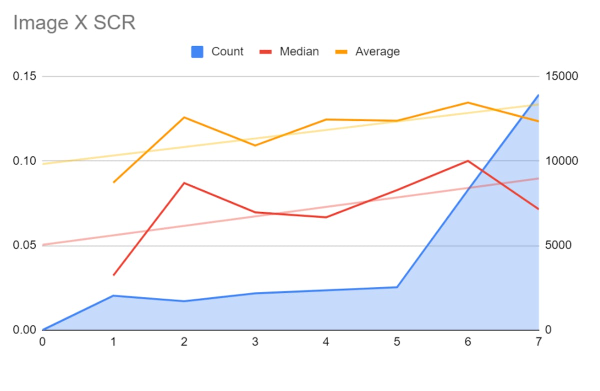 Amazon Conversion Rate