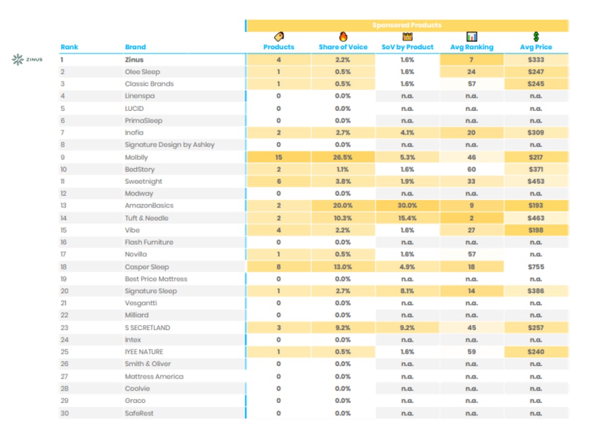 DataHawk Share Of Voice Analysis