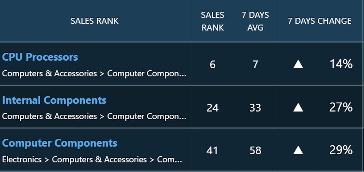 DataHawk Sales Rank Tracker