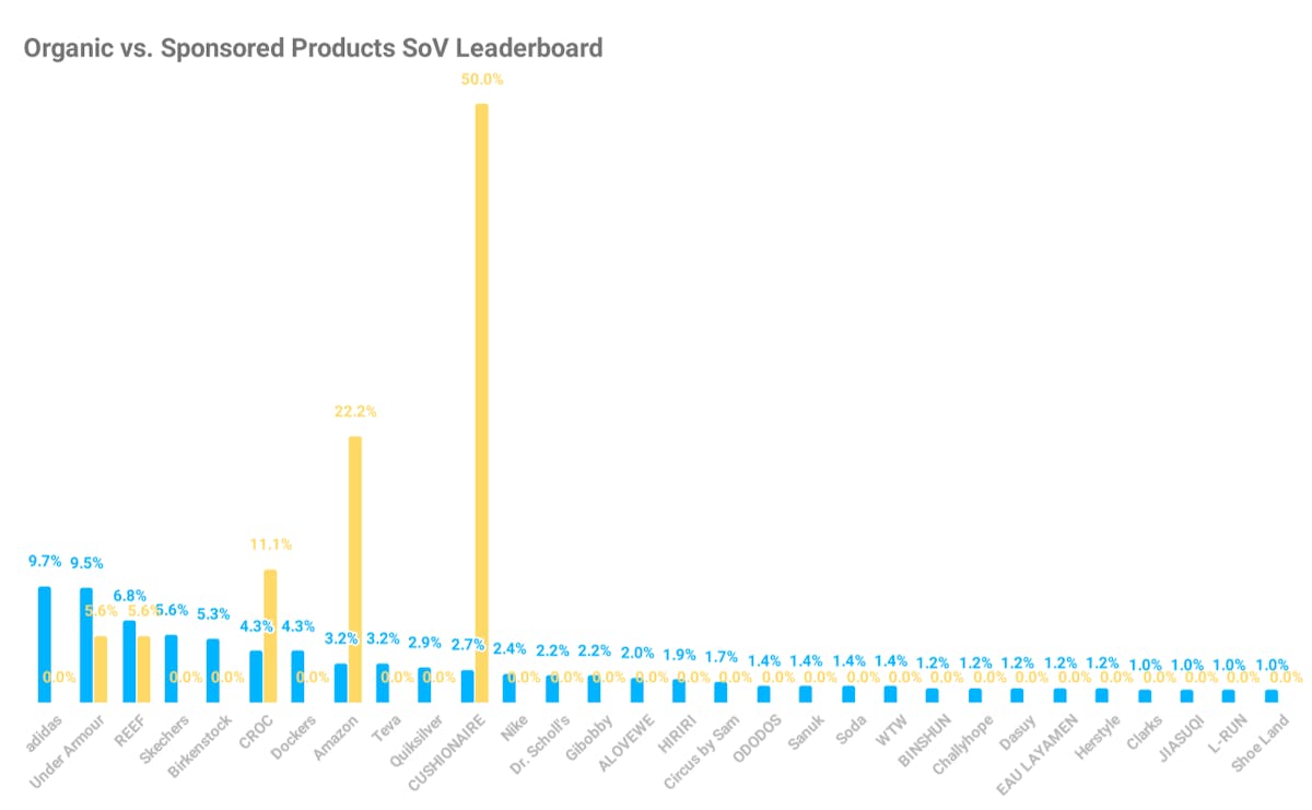 DataHawk Share Of Voice