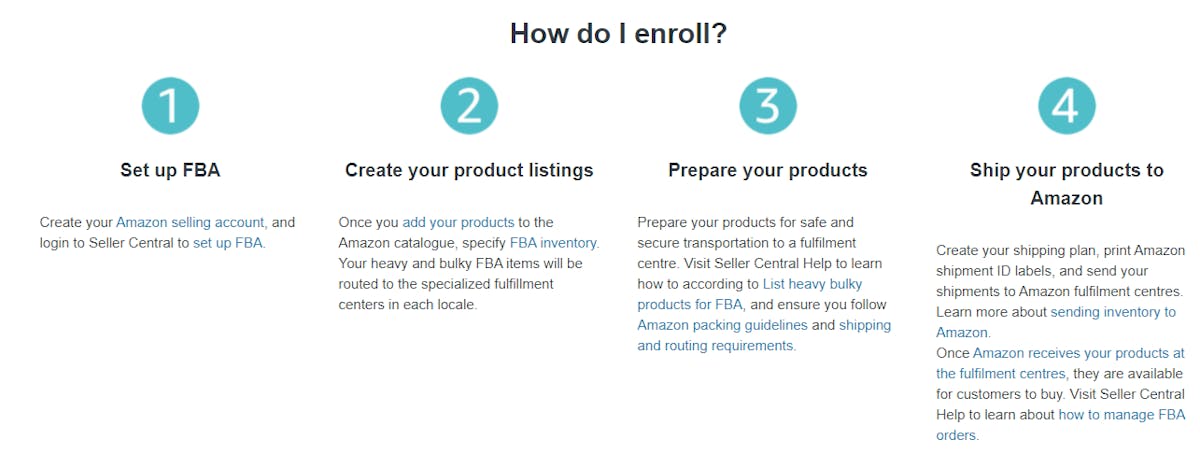 Amazon's FBA Program UK (New Launch)