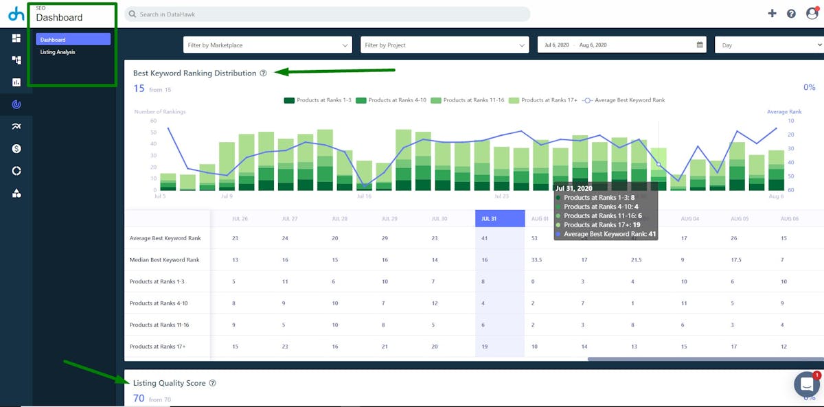 Datahawk SEO dashboard