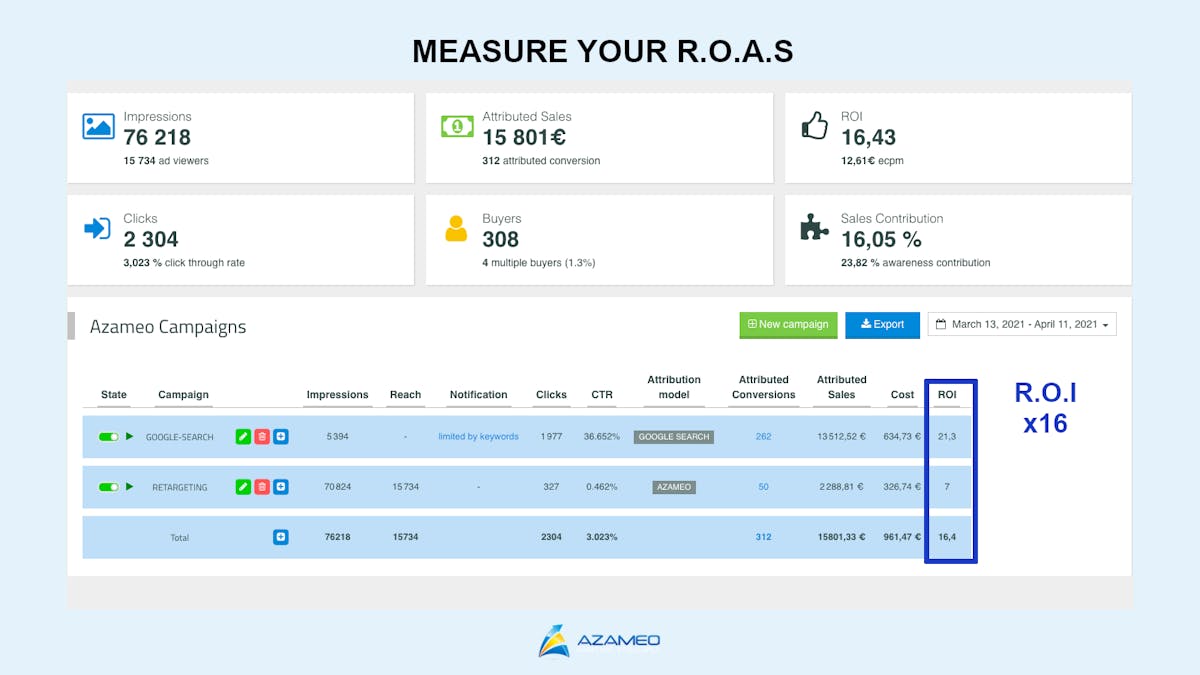 Shopify Analytics tool