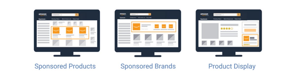 Difference Sponsored Product Brands and Display DataHawk Blog
