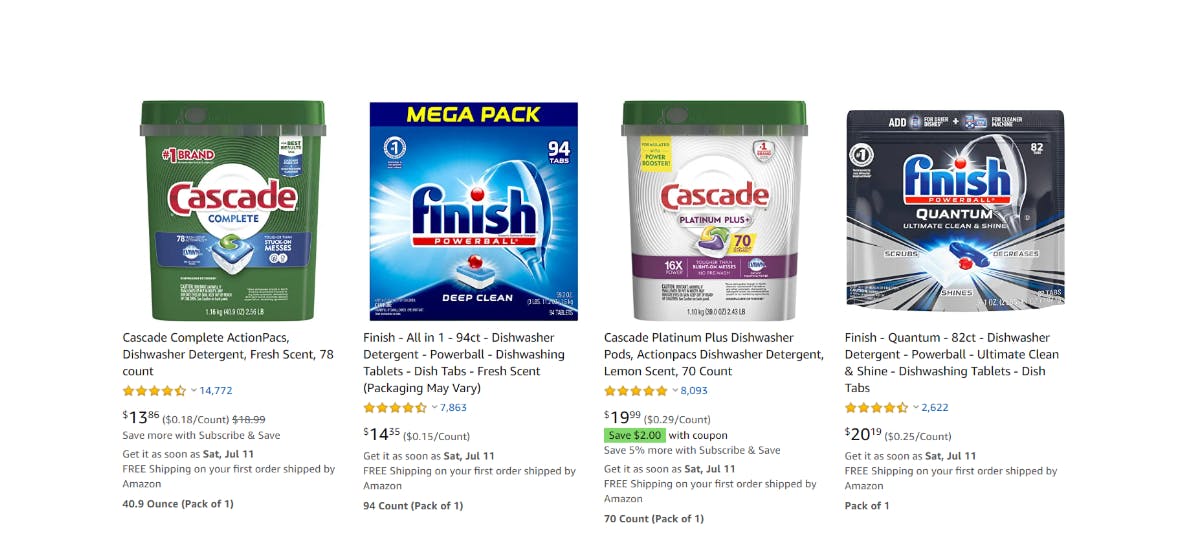 DataHawk SoV Analysis: Dishwasher Detergent