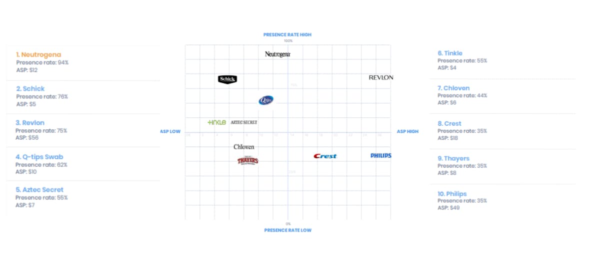 DataHawk Blog Blockbuster