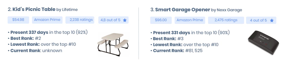 DataHawk BSR Study: Home Improvement And Tools