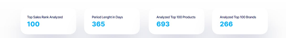 DataHawk Blockbuster Analysis