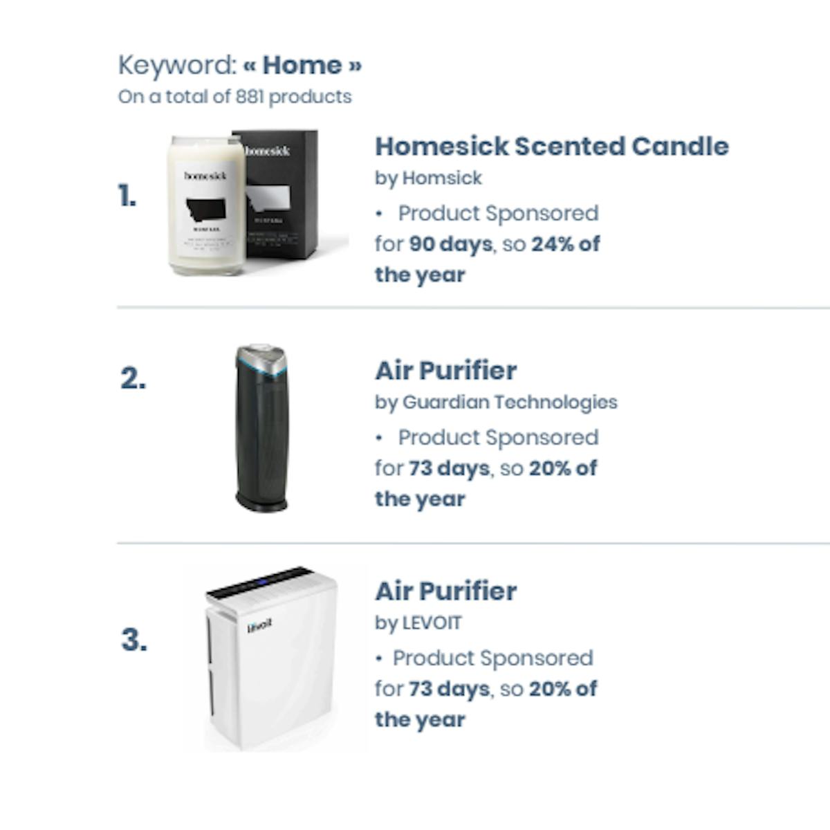 DataHawk BSR Study: Home Improvement And Tools