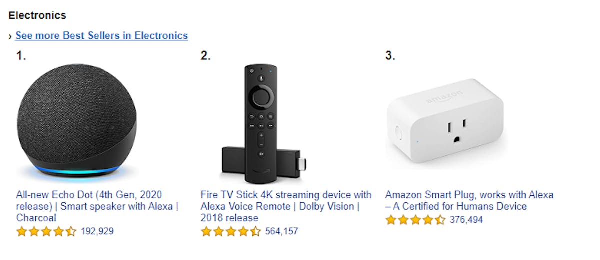 Amazon Sales Rank: Everything You Need To Know To Rank High In 2021