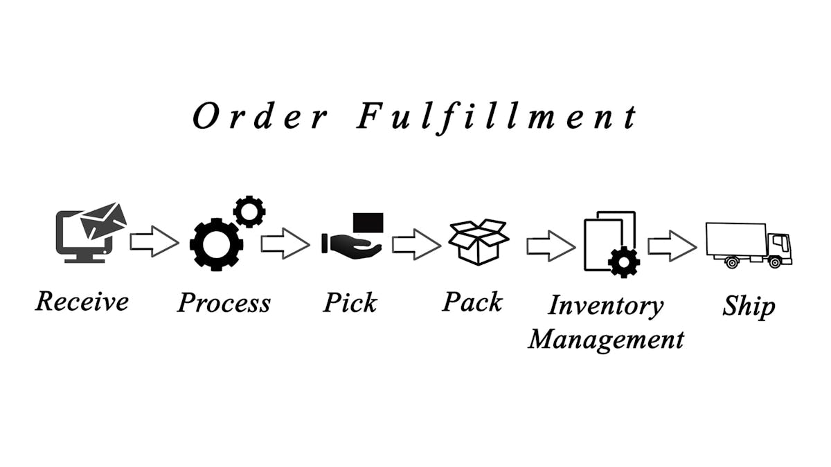 Order Fulfillment Options Between Amazon vs eBay