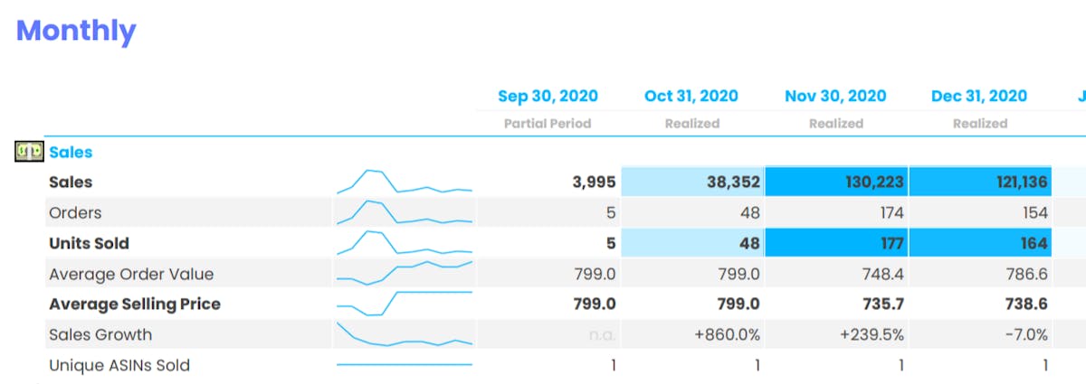 DataHawk’s Sales & Ads History Report