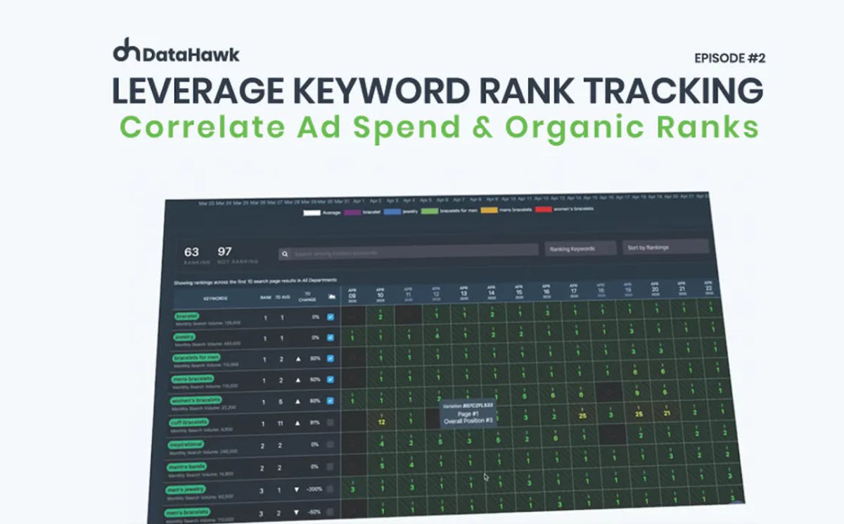 Amazon Keyword Tracking: Boost your Organic Performance and SEO