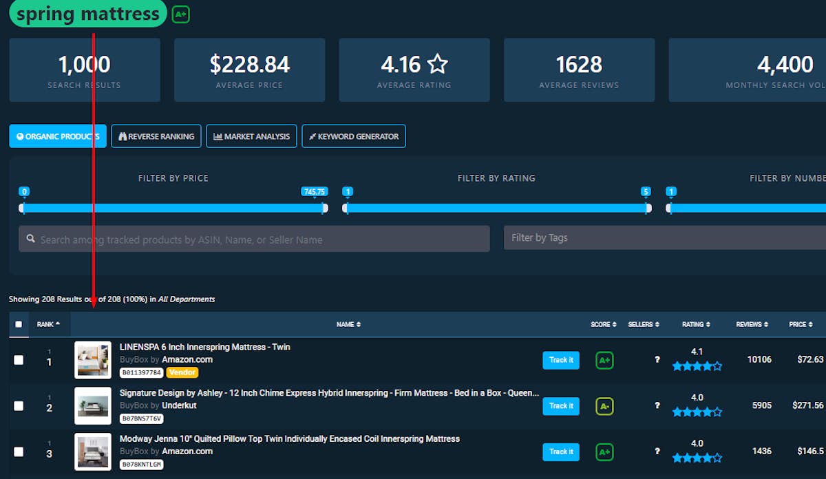 Optimize ACoS DataHawk Blog