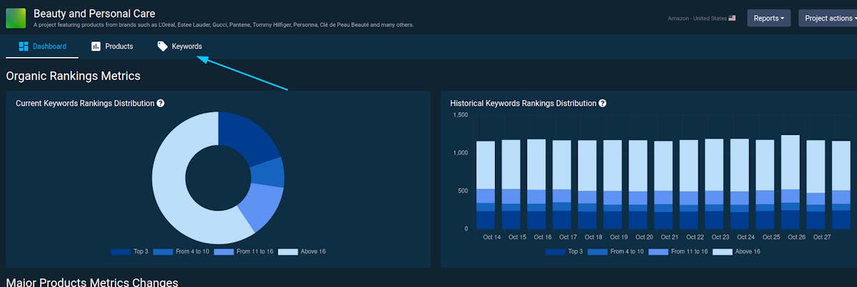 Reverse ASIN lookup keyword rankings