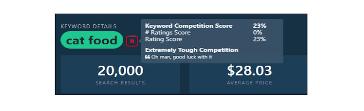 Amazon SoV Analysis - Pet Food
