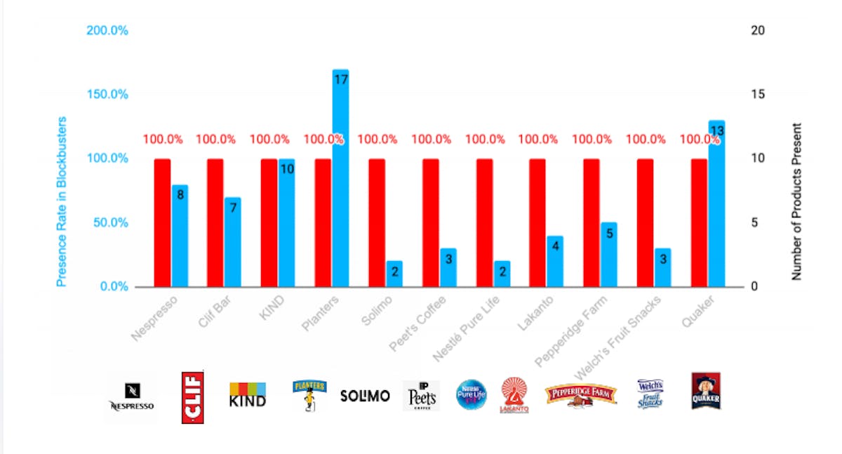 DataHawk Blockbuster Analysis