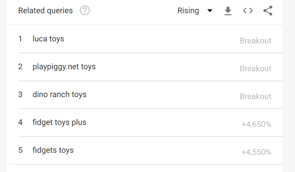 Best Selling Shopify products