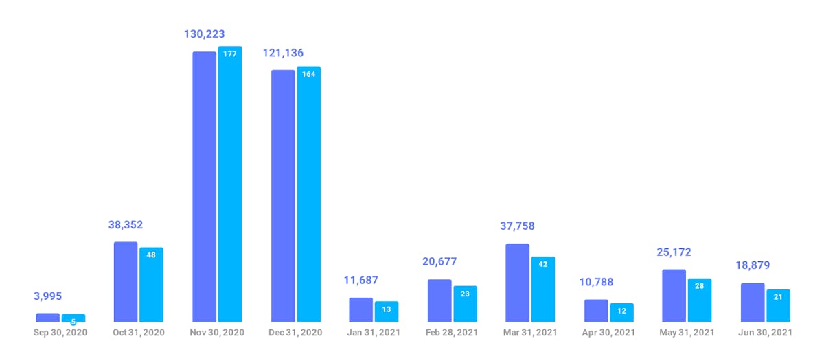 DataHawk’s Sales & Ads History Report