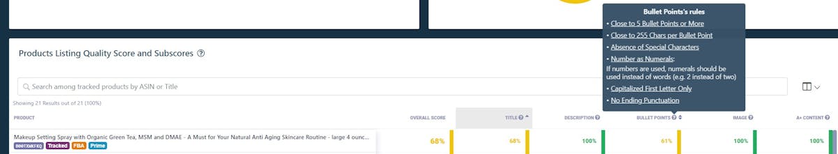 Listing Quality Score LQS