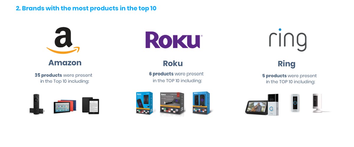 DataHawk BSR Study: Electronics
