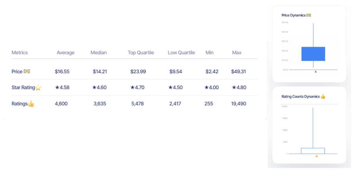 DataHawk Blockbuster Analysis