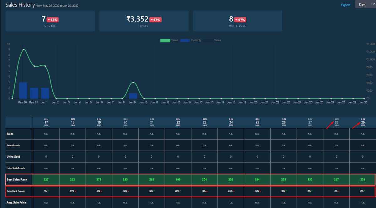 DataHawk Low Sales Growth Example