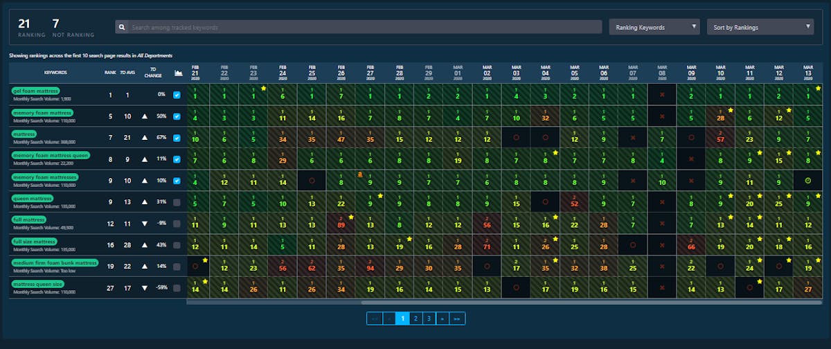 DataHawk Keyword Rank Tracker