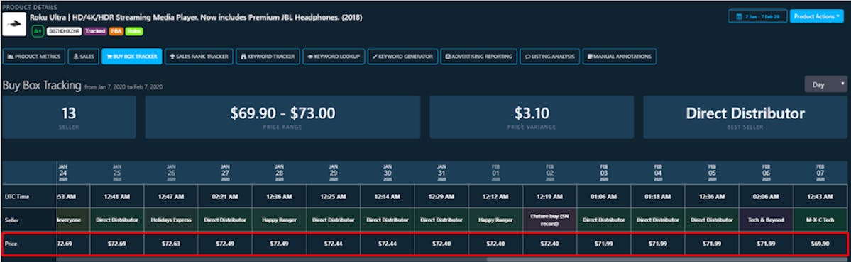 Buy Box Competitive Dynamics with DataHawk Buy Box Tracker