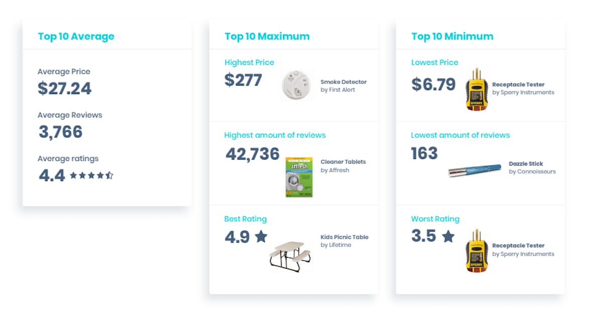 DataHawk BSR Study: Home Improvement And Tools