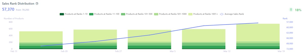 Amazon Sales Rank