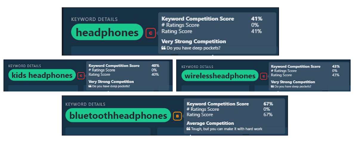 DataHawk SoV Analysis: Headphones