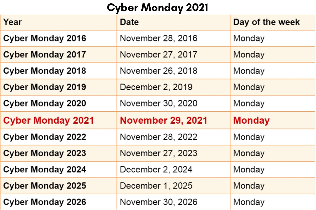 Dates for Cyber Monday